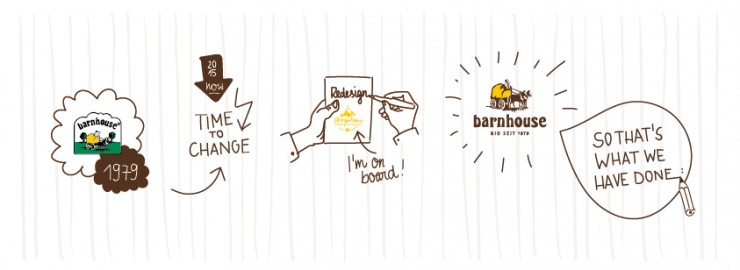 Barnhouse – Redesign